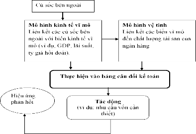 Nguồn Nguyễn Thị Thu Phương 2013 Nghiên cứu ứng dụng ST cho các NHTM Việt Nam 1