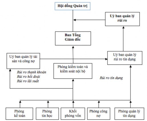 Nguồn Vietcombank 2017 135 Vai trò và trách nhiệm của các ủy ban góp phần vào 2