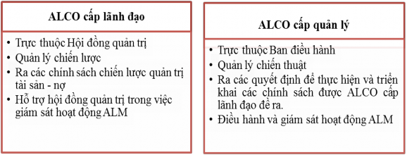 Nguồn BCBS 2016 72 Mô hình tổ chức sẽ quyết định chất chất lượng quản trị 3
