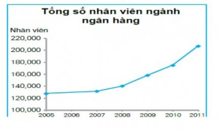 Lịch Sử Hình Thành Và Phát Triển Của Hệ Thống Nhtm Việt Nam