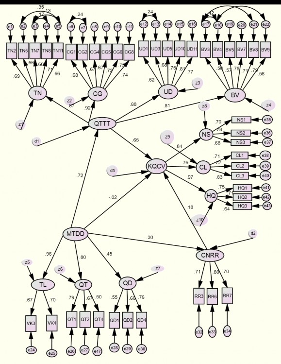 PHỤ LỤC 9a Kết quả phân tích đa nhóm theo tính chất sở hữu mô hình khả 3
