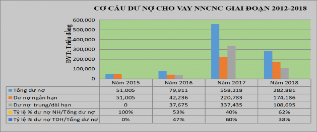 Nguồn Tổng hợp từ Ngân hàng Nhà nước chi nhánh tỉnh Lâm Đồng Hình 4 3 Cơ 2