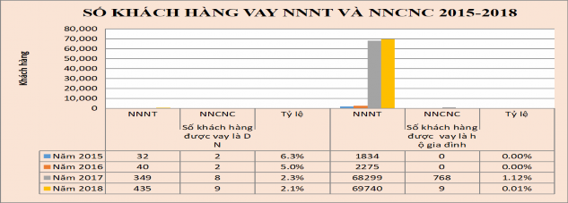 Nguồn Tổng hợp từ Ngân hàng Nhà nước chi nhánh tỉnh Lâm Đồng Hình 4 5 Khách 3