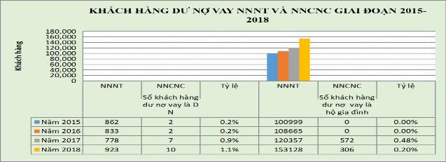 Nguồn Tổng hợp từ Ngân hàng Nhà nước chi nhánh tỉnh Lâm Đồng Hình 4 6 Số 4