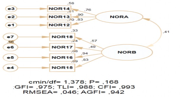 Hình 4 13 Kết quả CFA cho thang đo Chuẩn chủ quan Kết quả phân tích CFA cho thang 1