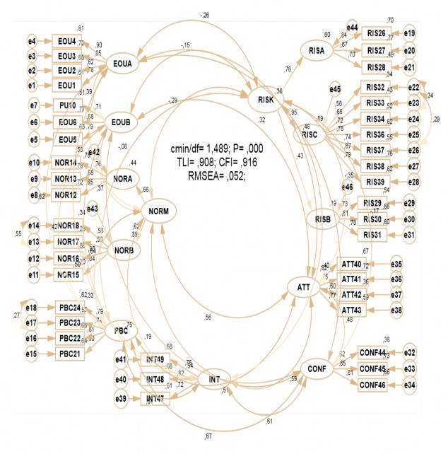 Hình 4 15 Kết quả mô hình đo lường tới hạn Độ giá trị hội tụ Kết quả 2