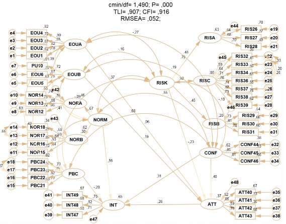 Hình 4 17 Kết quả mô hình cấu trúc tuyến tính SEM Theo kết quả của mô hình 4