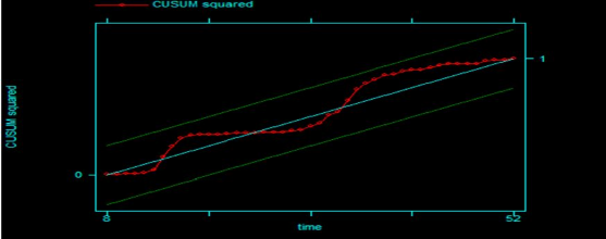 Nguồn Tác giả xử lý và copy từ phần mềm Stata 13 0 Phụ lục 3 8 Tính xác suất 1