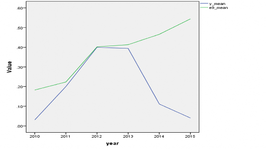 Nguồn Tính toán của tác giả Phụ lục 8 Hệ số tương quan giữa các biến độc 2