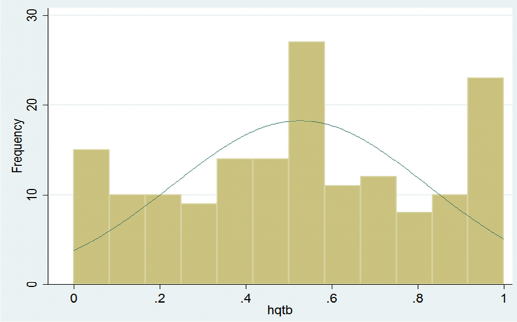 Hình 1 Đồ thị HQ kỹ thuật của các NHTMCP 2010 2014 Phụ lục 10 Quyết định 06 3