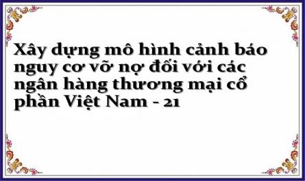 Xây dựng mô hình cảnh báo nguy cơ vỡ nợ đối với các ngân hàng thương mại cổ phần Việt Nam - 21