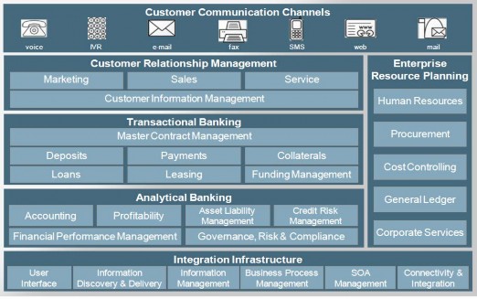 4 Giải pháp của Microsoft Microsoft ở vị trí số bốn trong số các nhà cung cấp 3