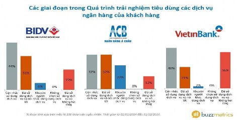 Nguồn 3 Hình 3 19 Các giai đoạn trong BJ 3 3 2 Những hạn chế và nguyên nhân 3 3 2 1 1