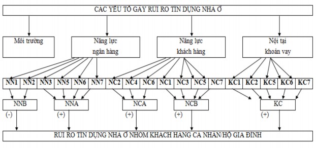 3 7 Thảo luận kết quả ngiên cứu Kết quả nghiên cứu cho thấy về mức độ 1