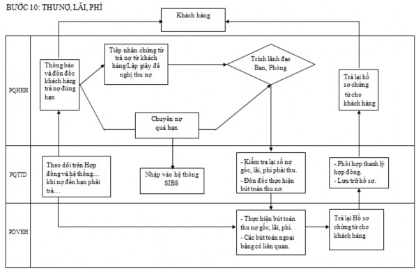 Bước 11 Thanh lý hợp đồng PHỤ LỤC 8 Các chỉ tiêu chấm điểm khách hàng cá 3