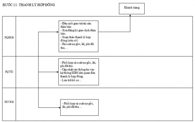 PHỤ LỤC 8 Các chỉ tiêu chấm điểm khách hàng cá nhân của BIDV Chỉ tiêu Điểm 4