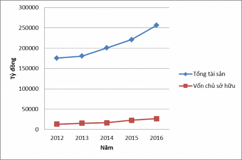 Nguồn Tổng hợp số liệu từ 36 37 Bên cạnh đó vốn chủ sở hữu của MB cũng 1