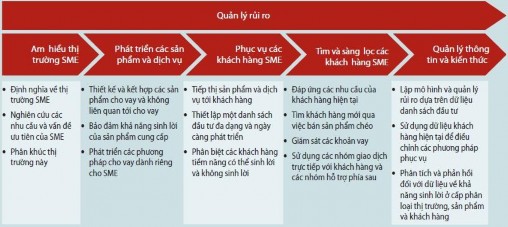 Nguồn Tổ chức Tài chính quốc tế IFC 2009 1
