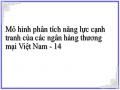 Điểm Mạnh, Điểm Yếu, Cơ Hội Và Thách Thức Của Các Ngân Hàng Thương Mại Việt Nam Hiện Nay
