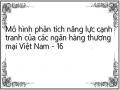 Phân Tích Thực Nghiệm Và Kết Quả Xếp Hạng Năng Lực Cạnh Tranh Của Các Ngân Hàng Thương Mại Việt Nam