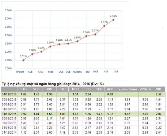 Nguồn Báo cáo tài chính ngân hàng NHNN xác định năm 2015 là năm bản lề của 1