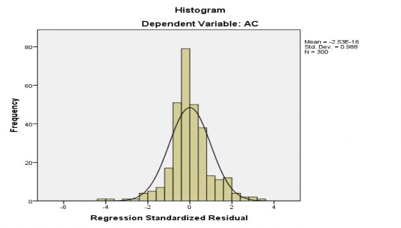 Nguồn Kết quả phân tích bằng phần mềm SPSS 22 0 Kết quả phân tích Biểu đồ 1