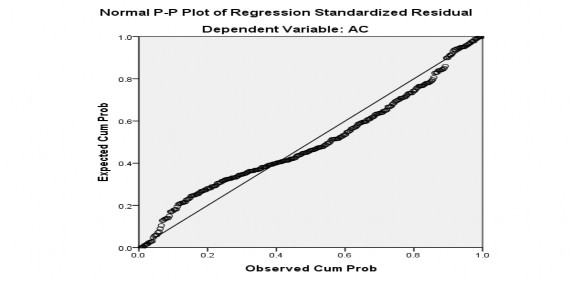 Nguồn Kết quả phân tích bằng phần mềm SPSS 22 0 2