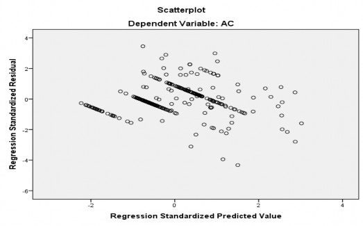 Nguồn Kết quả phân tích bằng phần mềm SPSS 22 0 Kết quả phân tích Biểu đồ 1