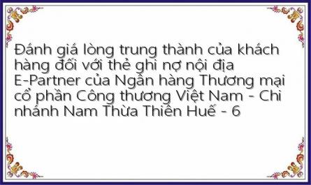Kết Quả Hoạt Động Kinh Doanh Của Vietinbank – Nam Thừa Thiên Huế Qua 3 Năm 2010 – 2012