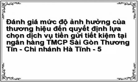 Ngân Hàng Tmcp Sài Gòn Thương Tín Chi Nhánh Hà Tĩnh