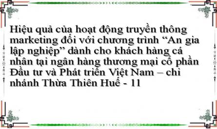 Nguyễn Văn Phát Và Nguyễn Thị Minh Hòa (2015), Giáo Trình Marketing Căn Bản, Nhà Xuất Bản Đại