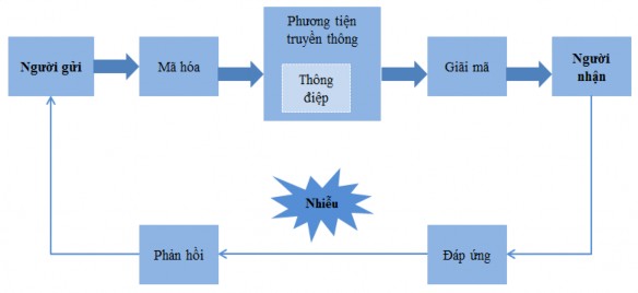 Nguồn Nguyễn Thị Minh Hòa và cs 2015 Giáo trình Quản trị Marketing Nhà xuất bản 1