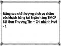 Nâng cao chất lượng dịch vụ chăm sóc khách hàng tại Ngân hàng TMCP Sài Gòn Thương Tín – Chi nhánh Huế