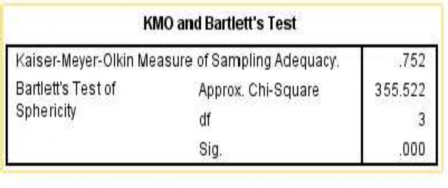 Đại học kinh tế Huế Nguồn Kết quả xử lý số liệu trong SPSS 20  Chỉ 2