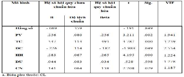 Nguồn Kết quả xử lý số liệu trong SPSS 20  Kết quả xử lí dữ liệu SPSS 20 8