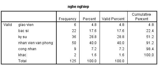 1 Hoàn toàn không đồng ý 2 Không đồng ý 3 Trung lập 4 Đồng ý 5 1