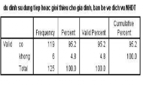 Phụ lục 3 Kết quả Cronbach’s Alpha Nhân tố sự tin cậy Đại học kinh tế 10