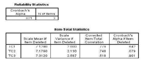 Đại học kinh tế Huế Kết quả kiểm định cho thấy các biến quan sát 11