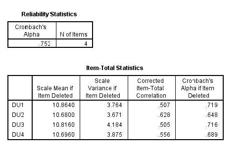  Kết quả kiểm định ccho thấy các biến quan sát đều có hệ số tương quan 12