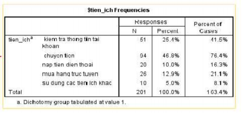 Đại học kinh tế Huế Đại học kinh tế Huế Đại học kinh tế Huế Phụ 3