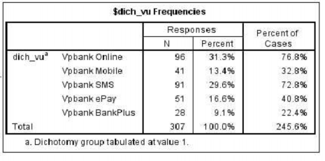 Đại học kinh tế Huế Đại học kinh tế Huế Đại học kinh tế Huế Phụ 4