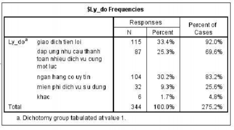 Đại học kinh tế Huế Đại học kinh tế Huế Đại học kinh tế Huế Phụ 5