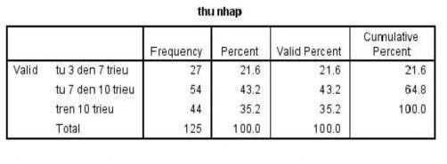 Đại học kinh tế Huế Đại học kinh tế Huế Phụ lục 3 Kết quả 6