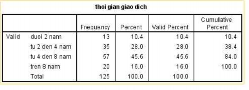 Đại học kinh tế Huế Đại học kinh tế Huế Phụ lục 3 Kết quả 7