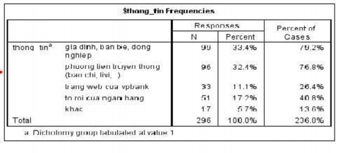 Đại học kinh tế Huế Đại học kinh tế Huế Phụ lục 3 Kết quả 8