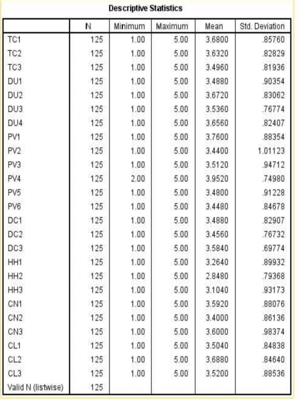Đại học kinh tế Huế Phụ lục 3 Kết quả Cronbach’s Alpha Nhân tố sự tin 9