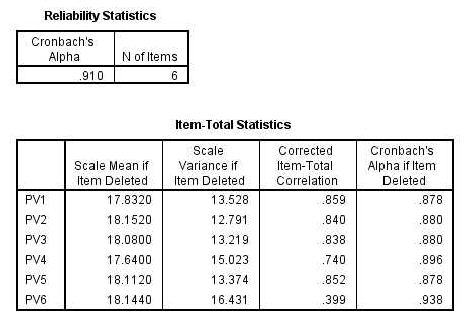 Đại học kinh tế Huế Kết quả kiểm định cho thấy các biến quan sát 1