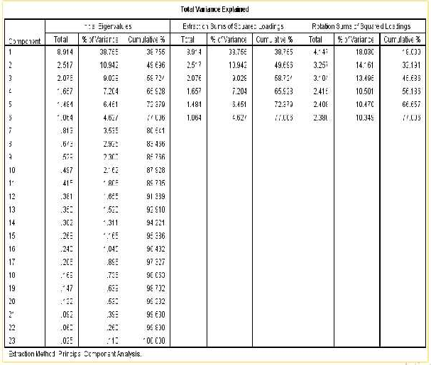 Tế Huế Phụ lục 5 Phân tích nhân tố khám phá lần 2 Đại học kinh tế Huế 12