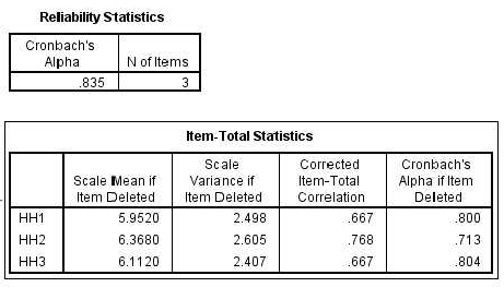  Kết quả kiểm định cho thấy các biến quan sát đều có hệ số tương quan 2