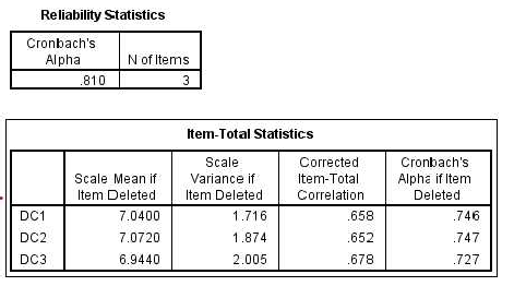 Đại học kinh tế Huế Kết quả kiểm định cho thấy các biến quan sát 3